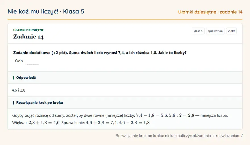 Rozwiązanie zadania 14, sprawdzian „Ułamki dziesiętne”, klasa 5: Zadanie dodatkowe (+2 pkt). Suma dwóch liczb wynosi 7,4, a ich różnica 1,8. Jakie to liczby? Odp. … Odpowiedź: 4,6 i 2,8