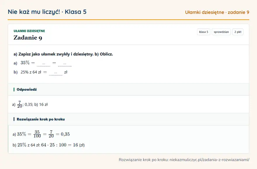 Rozwiązanie zadania 9, sprawdzian „Ułamki dziesiętne”, klasa 5: a) Zapisz jako ułamek zwykły i dziesiętny. b) Oblicz. a) 35\% = … = … b) 25% z 64 zł = … zł Odpowiedź: a) 7/20; 0,35; b) 16 zł