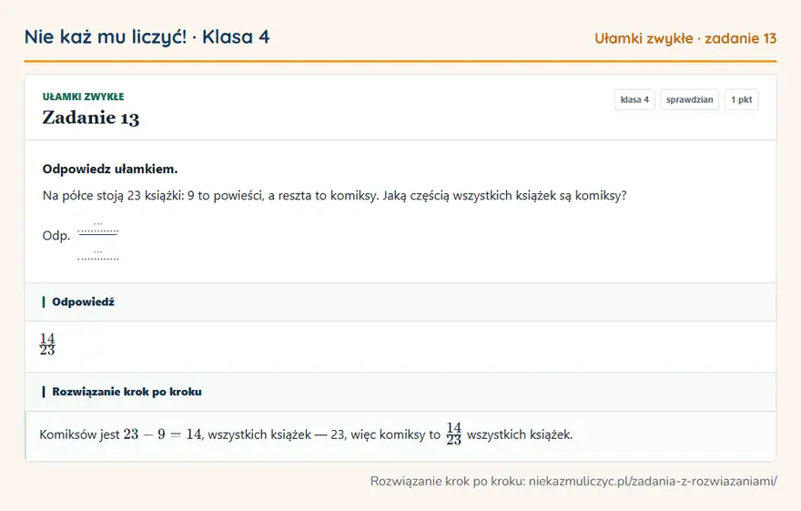 Rozwiązanie zadania 13 — Ułamki zwykłe (klasa 4): Odpowiedz ułamkiem. Na półce stoją 23 książki: 9 to powieści, a reszta to komiksy. Jaką częścią…