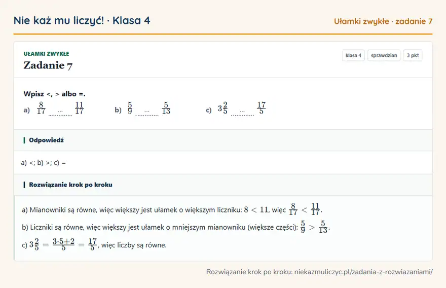 Rozwiązanie zadania 7, sprawdzian „Ułamki zwykłe”, klasa 4: Wpisz <, > albo =. a) 8/17 … 11/17 b) 5/9 … 5/13 c) 32/5 … 17/5 Odpowiedź: a) <; b) >; c) =