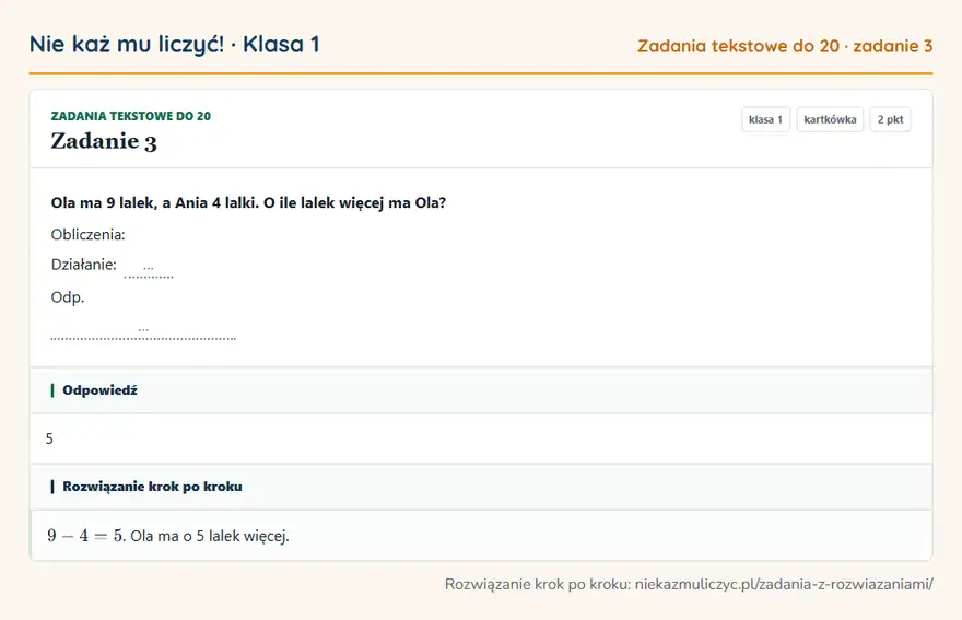 Rozwiązanie zadania 3, kartkówka „Zadania tekstowe do 20”, klasa 1: Ola ma 9 lalek, a Ania 4 lalki. O ile lalek więcej ma Ola? Obliczenia: Działanie: … Odp. … Odpowiedź: 5