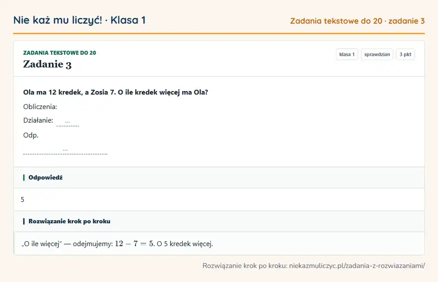 Rozwiązanie zadania 3, sprawdzian „Zadania tekstowe do 20”, klasa 1: Ola ma 12 kredek, a Zosia 7. O ile kredek więcej ma Ola? Obliczenia: Działanie: … Odp. … Odpowiedź: 5