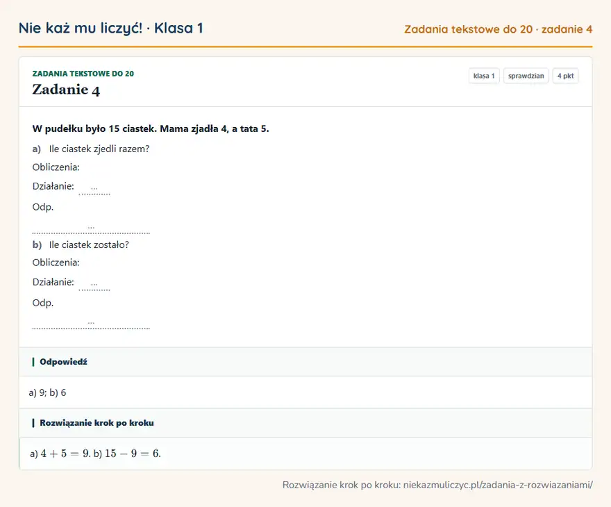 Rozwiązanie zadania 4, sprawdzian „Zadania tekstowe do 20”, klasa 1: W pudełku było 15 ciastek. Mama zjadła 4, a tata 5. a) Ile ciastek zjedli razem? Obliczenia… Odpowiedź: a) 9; b) 6