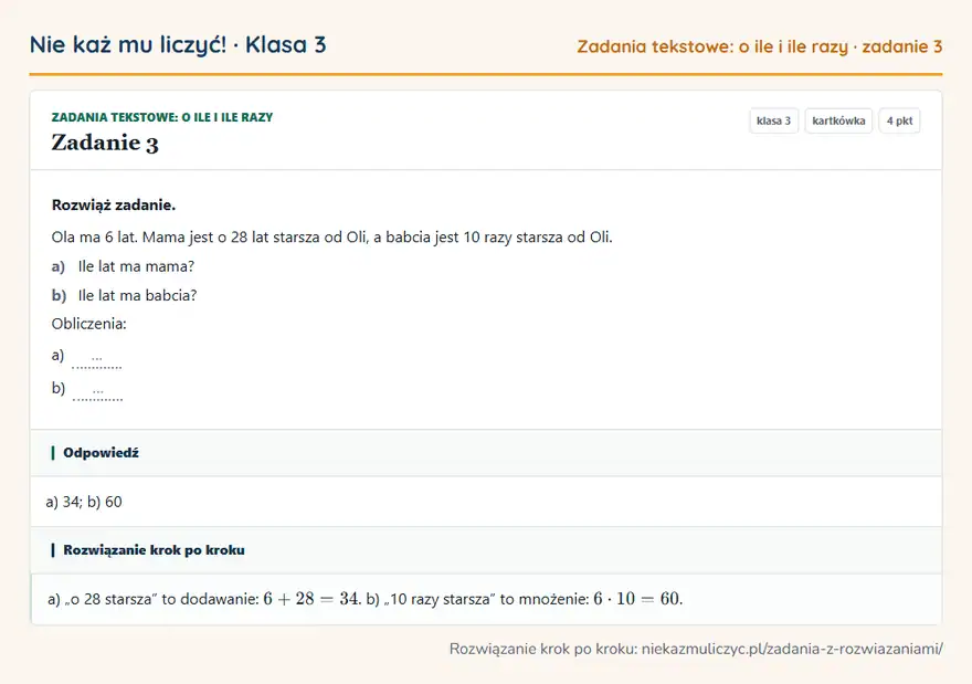 Rozwiązanie zadania 3, kartkówka „Zadania tekstowe: o ile i ile razy”, klasa 3: Rozwiąż zadanie. Ola ma 6 lat. Mama jest o 28 lat starsza od Oli, a babcia jest 10 razy starsza od… Odpowiedź: a) 34; b) 60