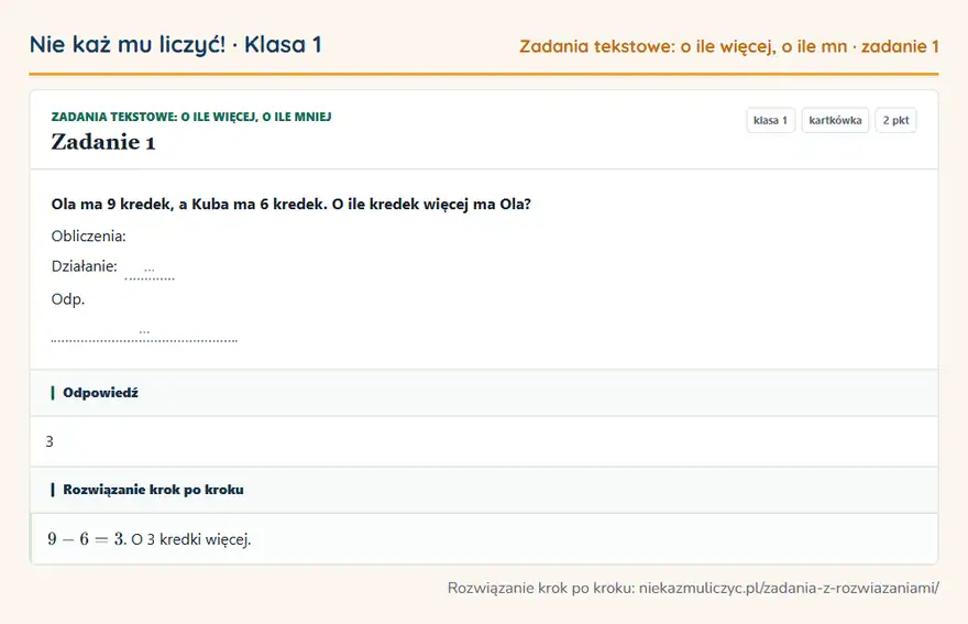 Rozwiązanie zadania 1 — Zadania tekstowe: o ile więcej, o ile mniej (klasa 1): Ola ma 9 kredek, a Kuba ma 6 kredek. O ile kredek więcej ma Ola? Obliczenia: Działanie: … Odp. …