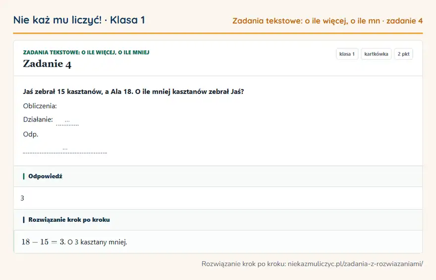 Rozwiązanie zadania 4 — Zadania tekstowe: o ile więcej, o ile mniej (klasa 1): Jaś zebrał 15 kasztanów, a Ala 18. O ile mniej kasztanów zebrał Jaś? Obliczenia: Działanie: … Odp. …
