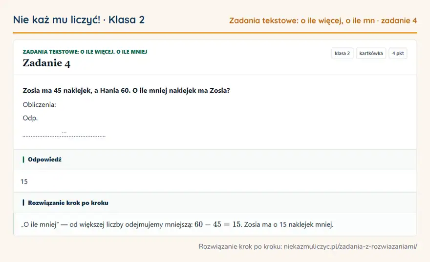 Rozwiązanie zadania 4 — Zadania tekstowe: o ile więcej, o ile mniej (klasa 2): Zosia ma 45 naklejek, a Hania 60. O ile mniej naklejek ma Zosia? Obliczenia: Odp. …